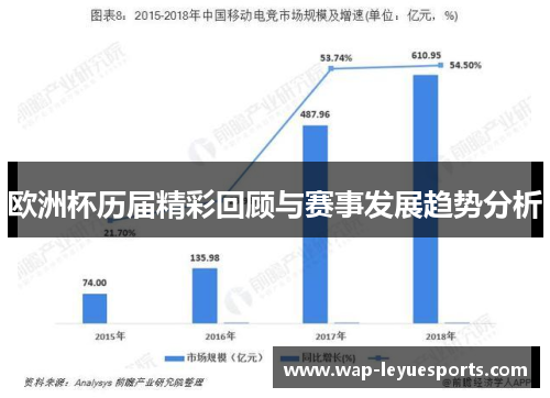 欧洲杯历届精彩回顾与赛事发展趋势分析