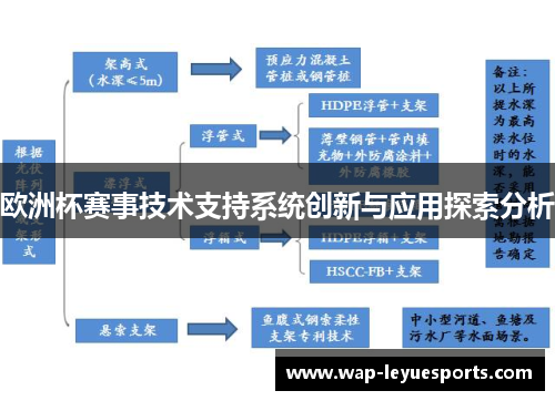 欧洲杯赛事技术支持系统创新与应用探索分析