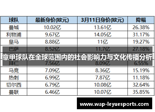 意甲球队在全球范围内的社会影响力与文化传播分析