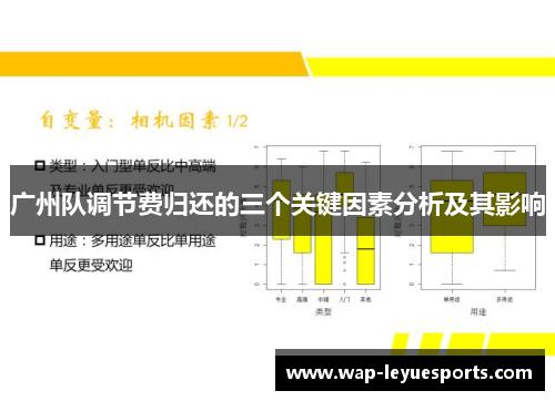 广州队调节费归还的三个关键因素分析及其影响