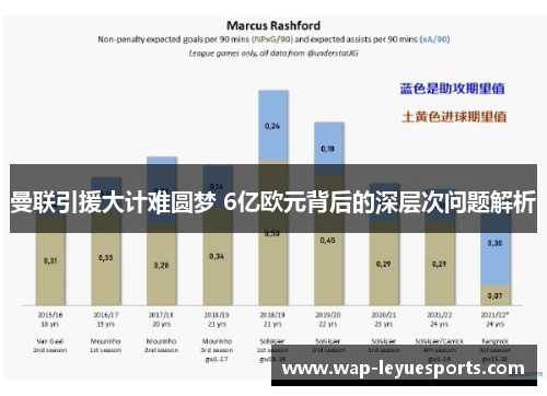 曼联引援大计难圆梦 6亿欧元背后的深层次问题解析