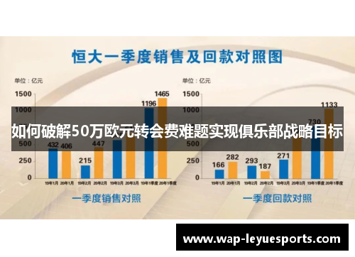 如何破解50万欧元转会费难题实现俱乐部战略目标