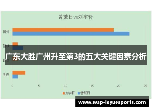广东大胜广州升至第3的五大关键因素分析
