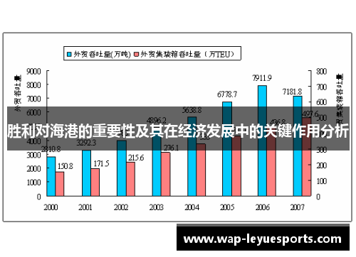 胜利对海港的重要性及其在经济发展中的关键作用分析