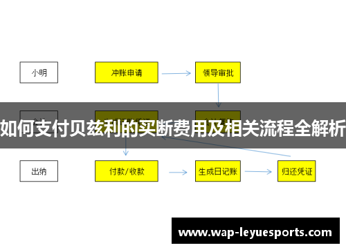 如何支付贝兹利的买断费用及相关流程全解析