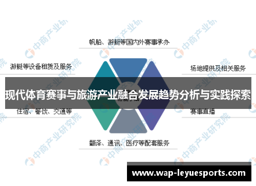 现代体育赛事与旅游产业融合发展趋势分析与实践探索